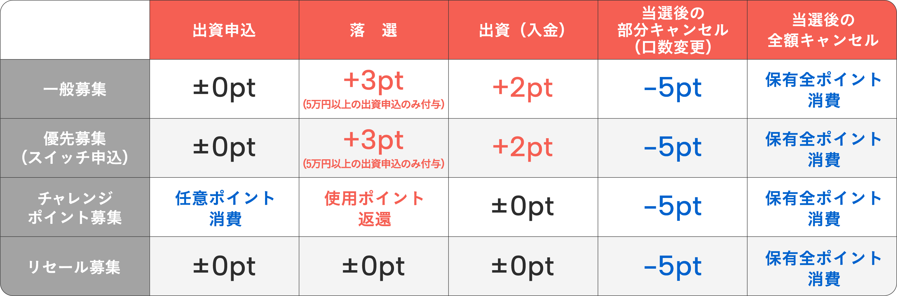 増減表.png