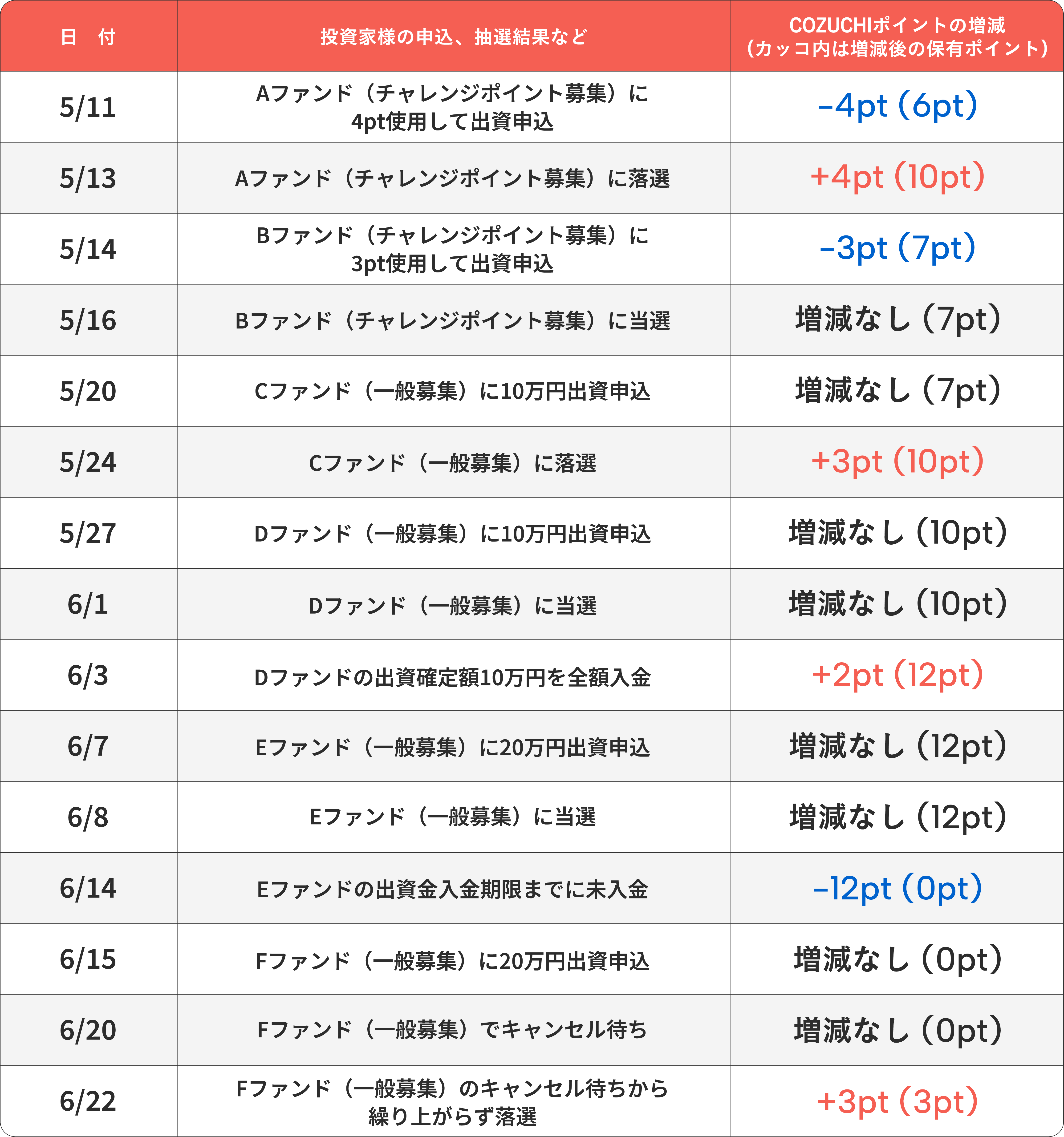 増減例_修正.png