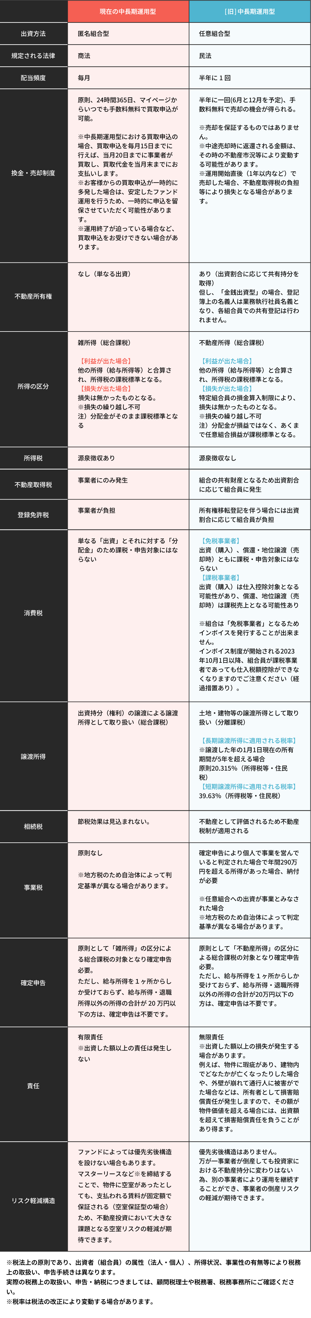 list_new.png