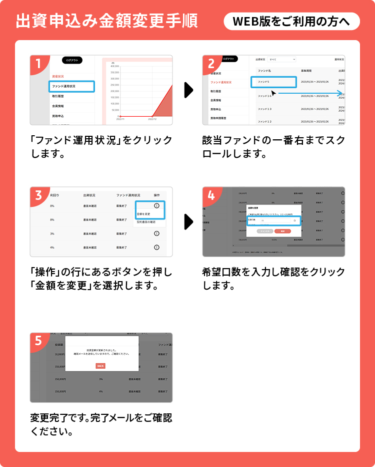 同じ商品を2回以上購入（追加投資）することはできますか？ – COZUCHI 