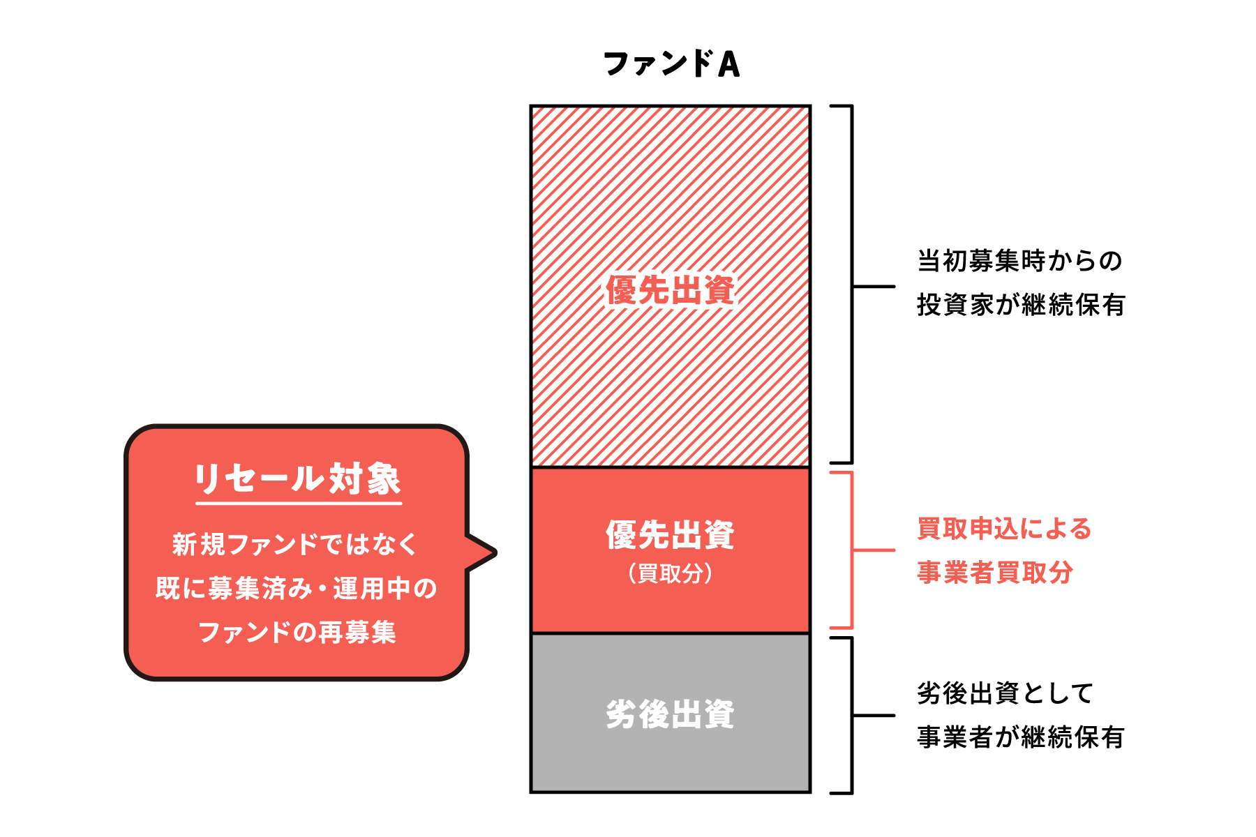 resale_faq_figure_ol_.png