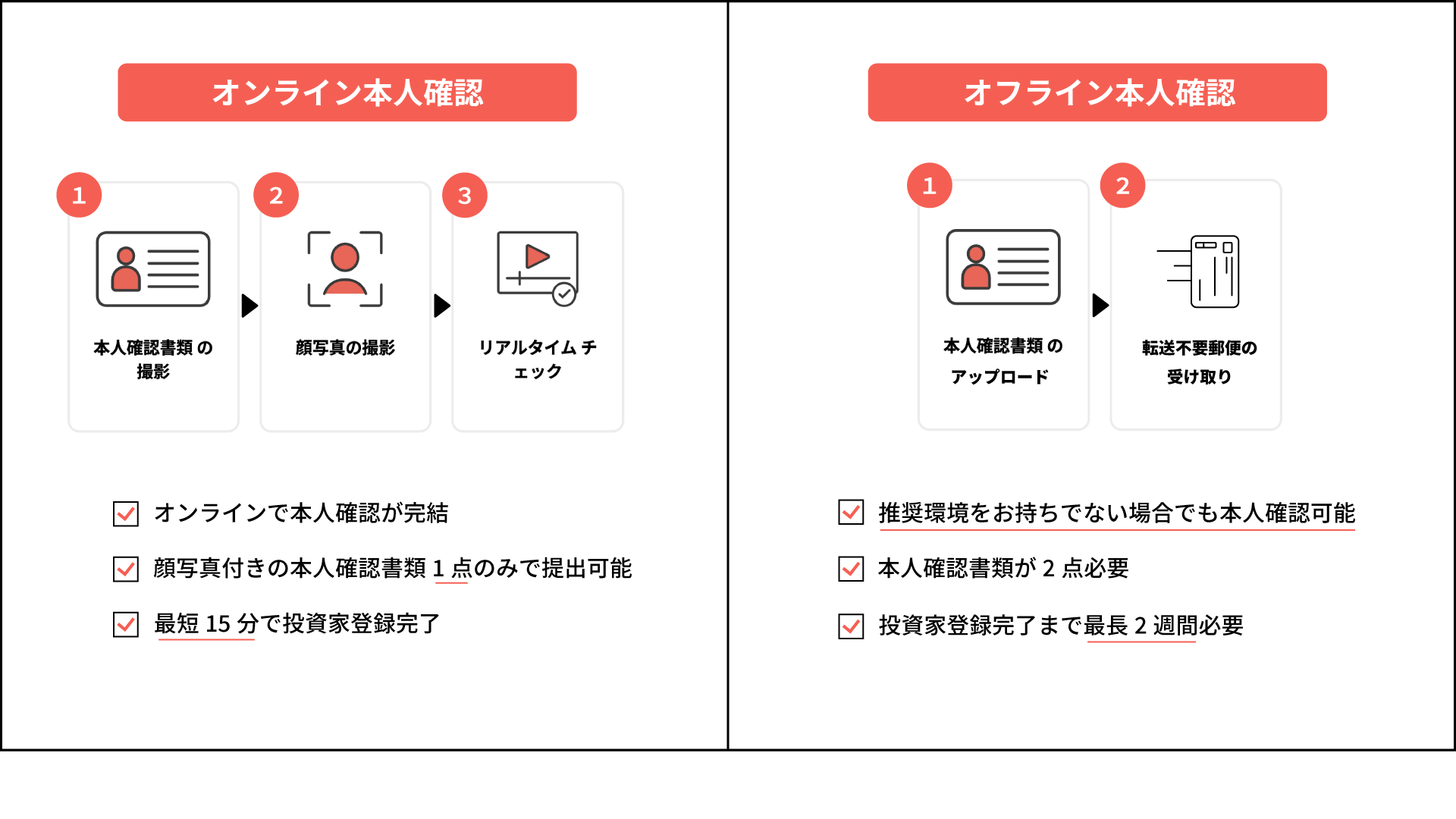 オフライン本人確認とはなんですか？.png